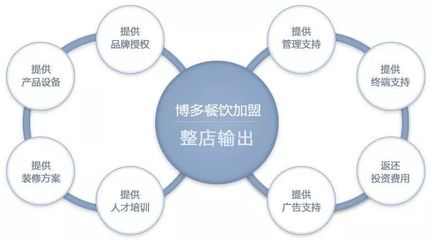 品牌實(shí)力 | 關(guān)于“整店輸出”，你該有個(gè)深刻的了解