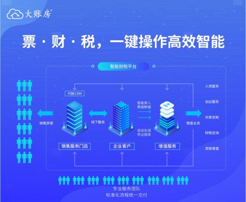 大賬房一鍵報稅全新上線 為企業(yè)打造高品質(zhì)財稅服務(wù)與高效品牌管理