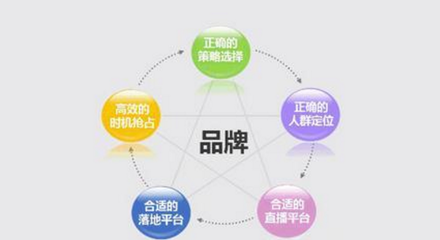 創(chuàng)業(yè)公司的品牌營(yíng)銷 小團(tuán)隊(duì)也能玩轉(zhuǎn)大品牌