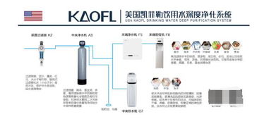 凈水器代理十大品牌凱菲勒 以卓越產(chǎn)品與專業(yè)服務(wù)鑄就品牌價值